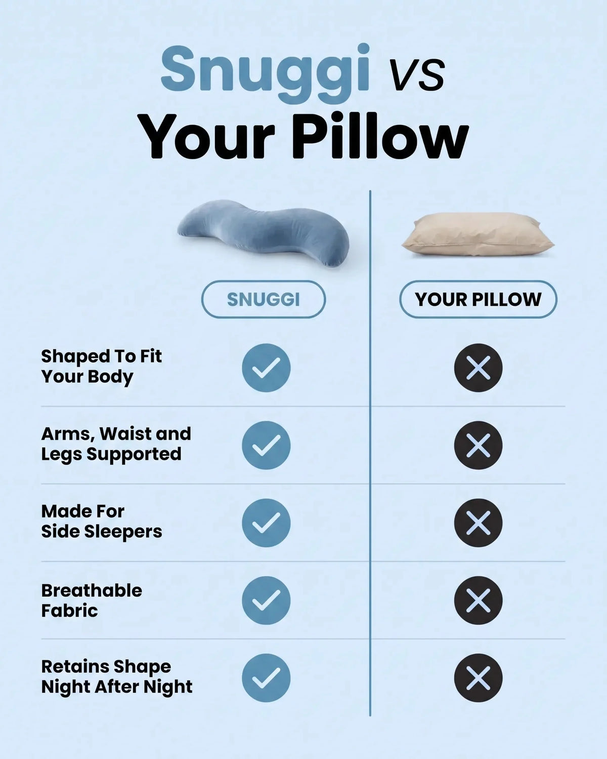 Snuggi Body Align pillow comparison with standard body pillows
