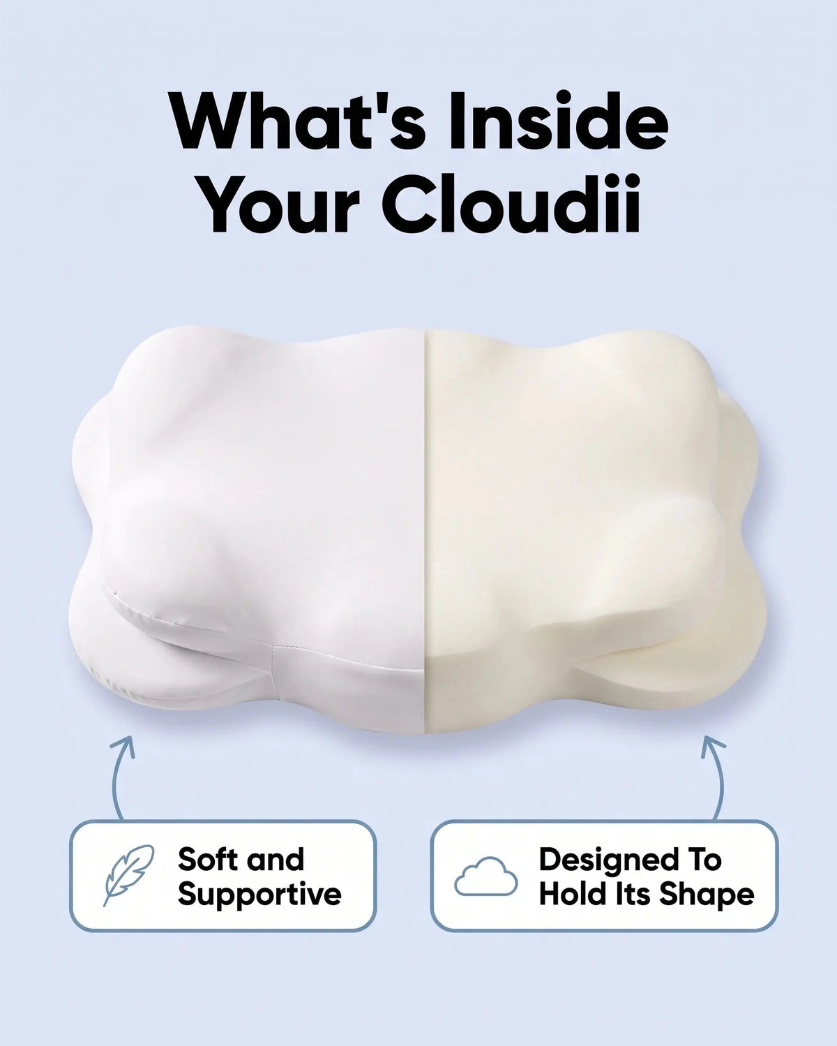 Cloudii Comfort Align memory foam core and internal construction