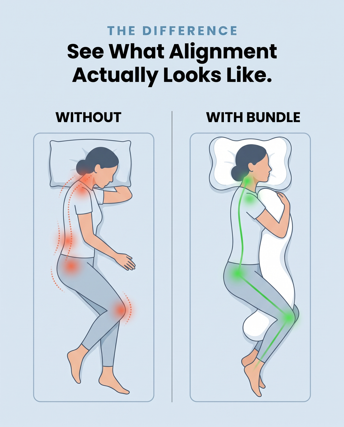 Side sleeping body alignment comparison without and with Snuggi ergonomic body pillow